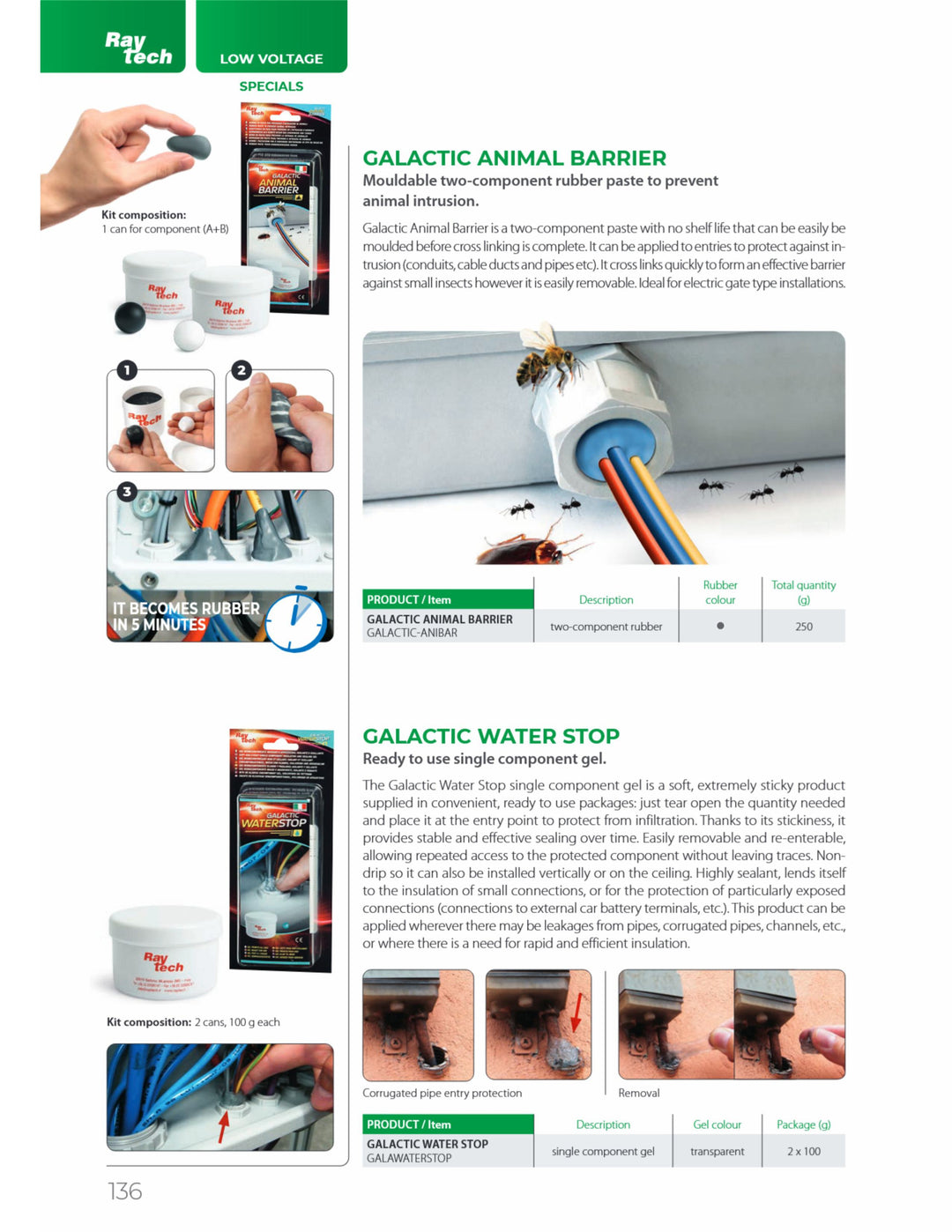 Galactic Water Stop – Single-Component Waterproofing Gel for Electrical and Pipe Sealing